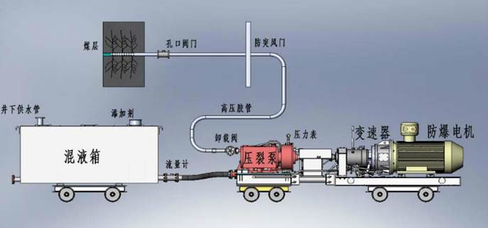 用什么看操逼视频低频高压脉动注水防治煤与瓦斯突出技术