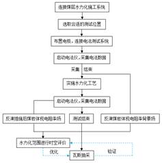 美女爆乳做爱视频基于直流电法的煤层增透措施效果快速检验技术